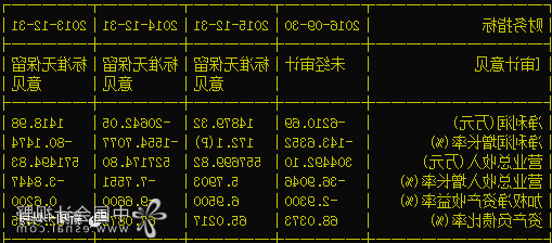 六国化工