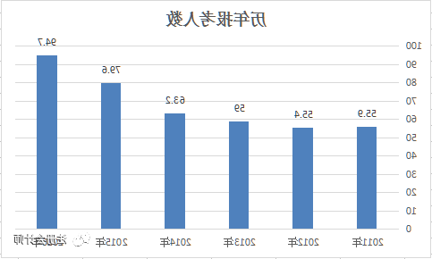 通过大数据 来看下2017年115.9万注会考生的画像!