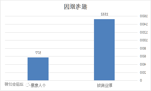 通过大数据 来看下2017年115.9万注会考生的画像!